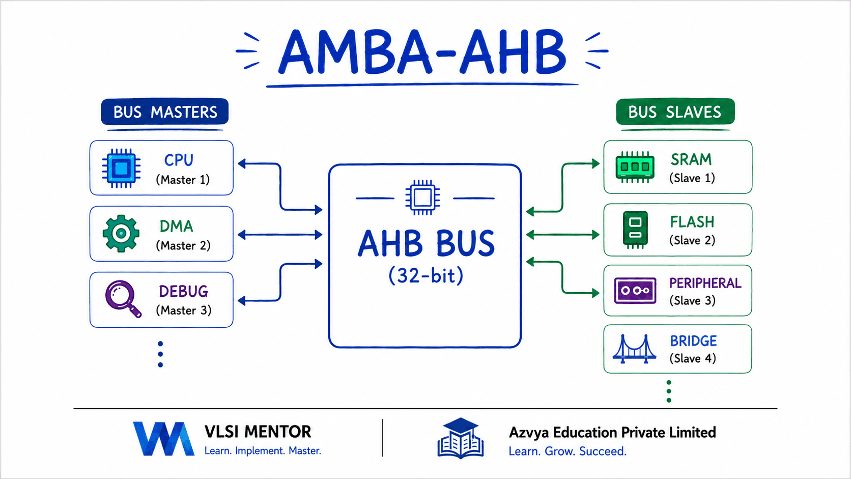 AHB