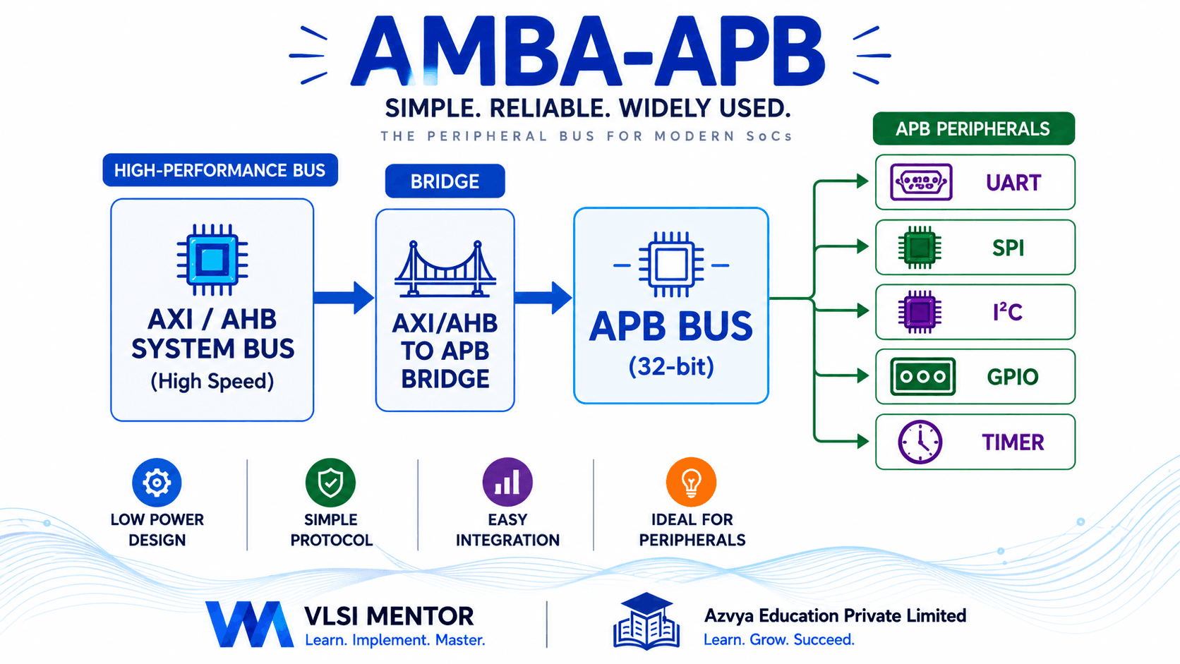 APB