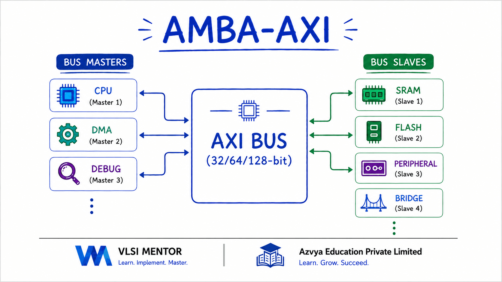 AXI