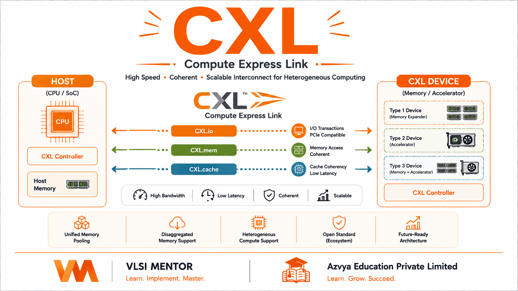 CXL