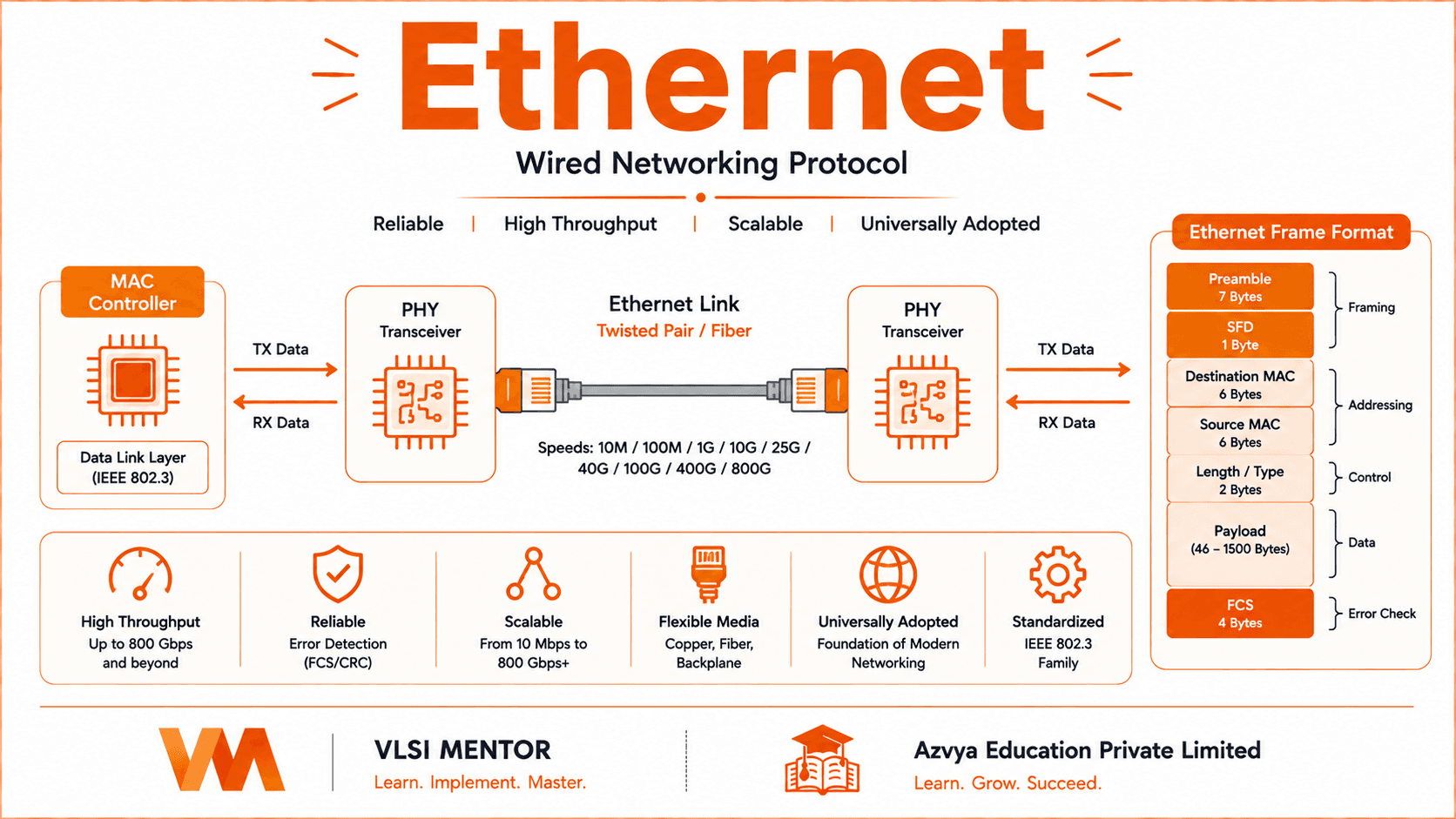 Ethernet