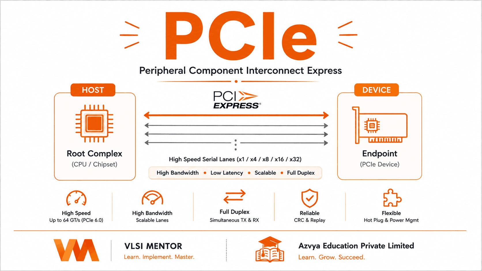 PCIe