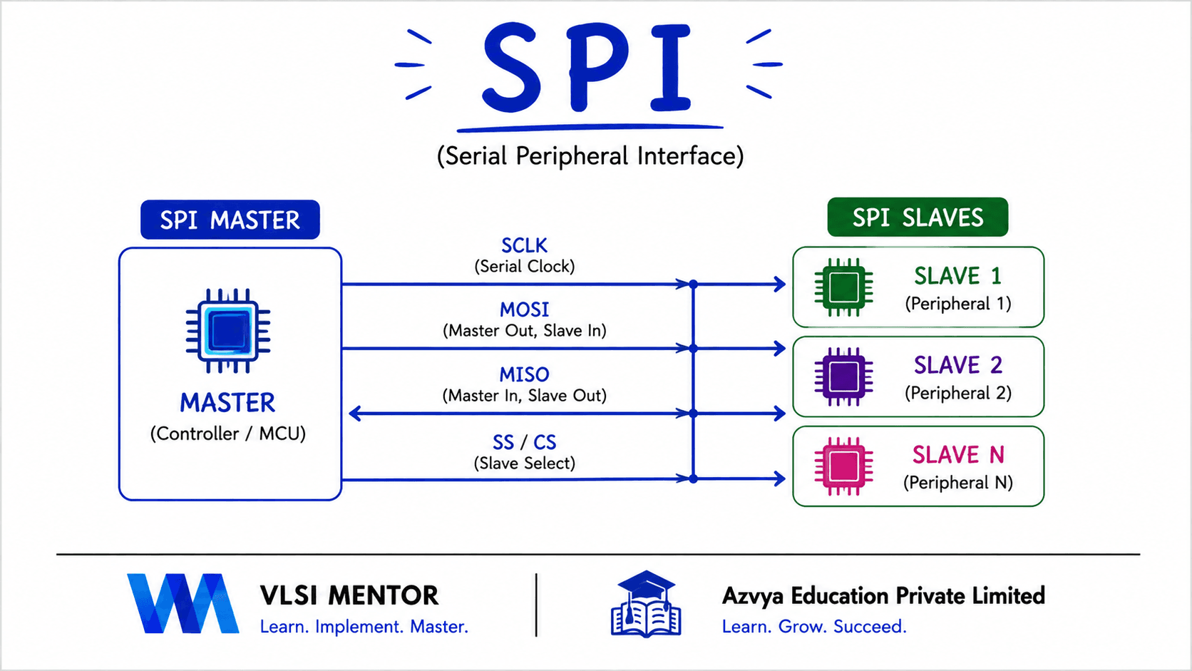 SPI