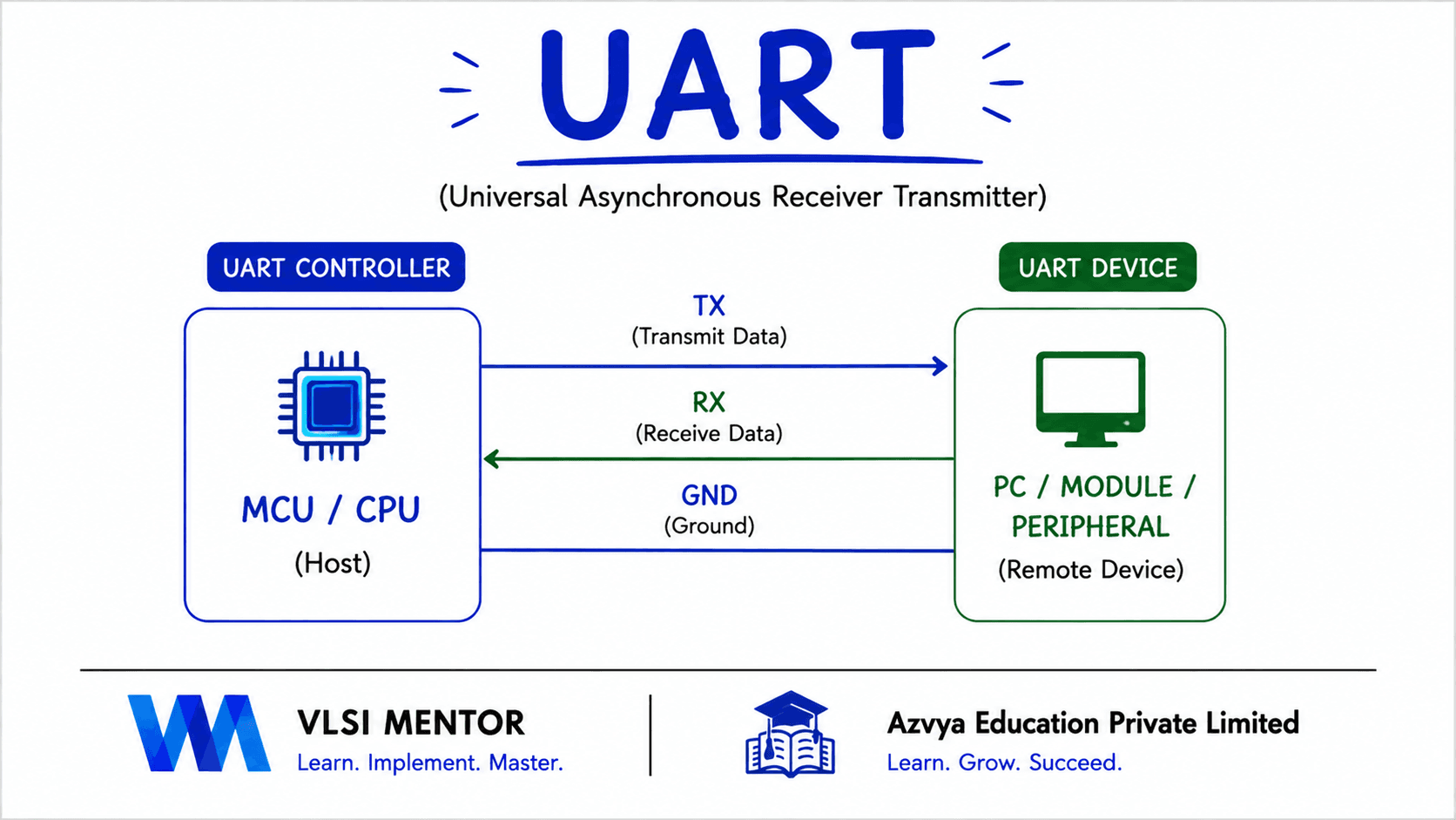 UART