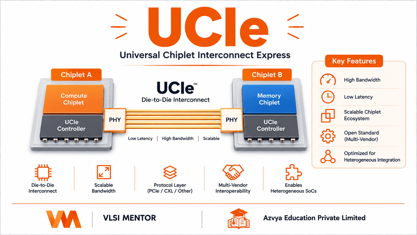 UCIe