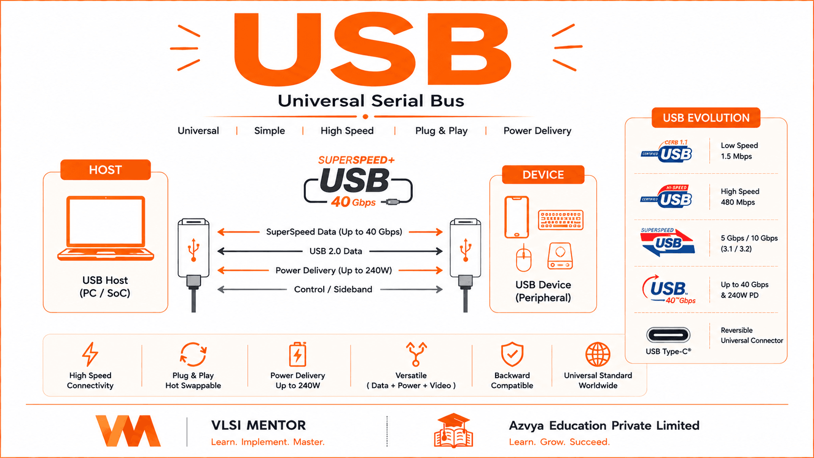 USB