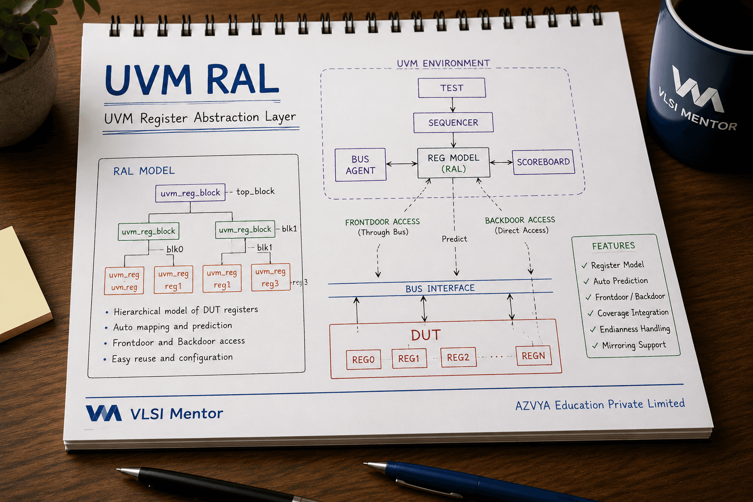 UVM RAL