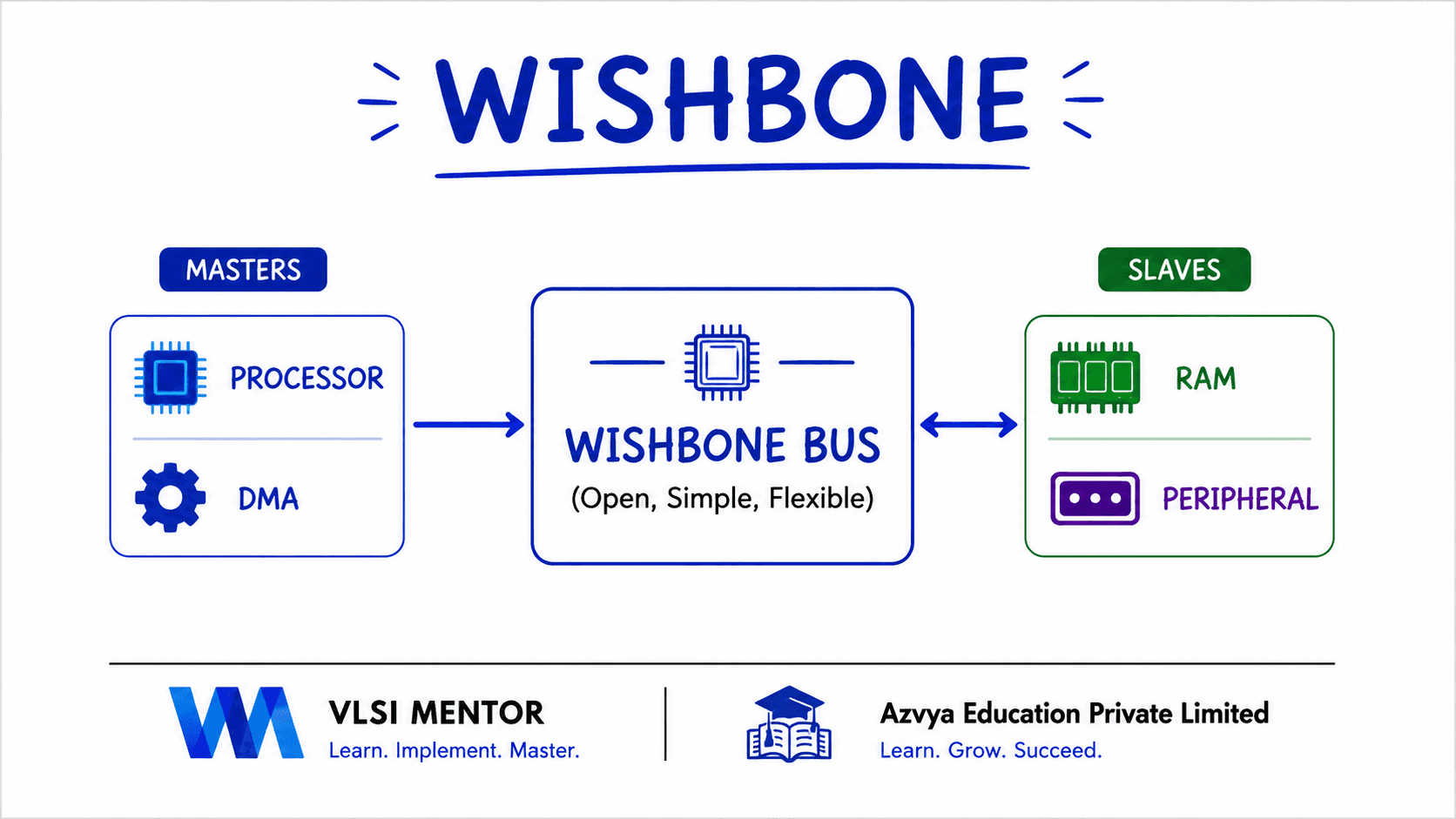 Wishbone